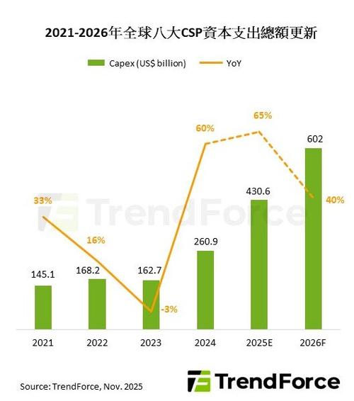 全球主要IDM厂商资本开支对比图