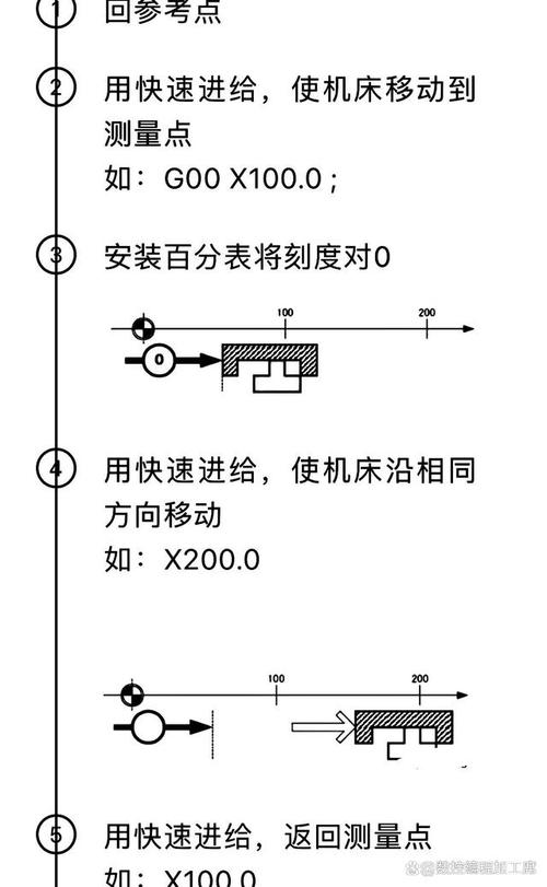 数控机床丝杠反向间隙检测示意图