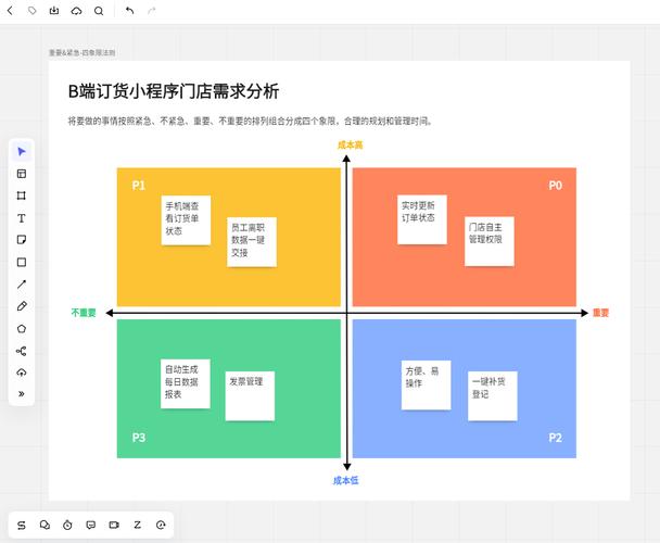 企业技术收购需求匹配象限图