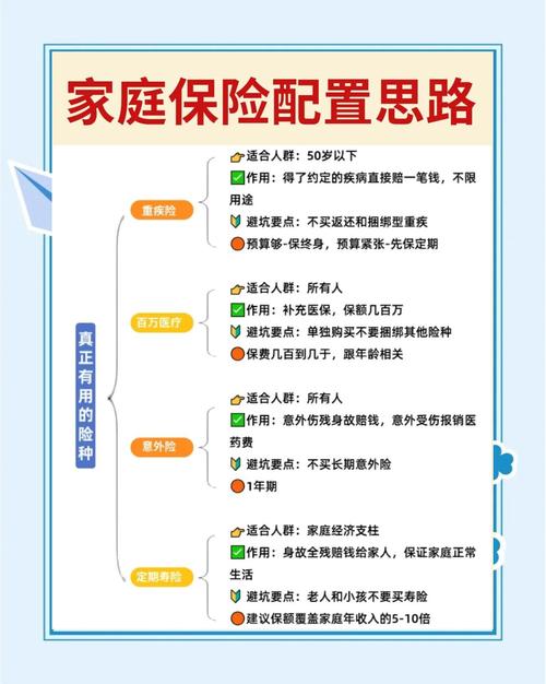 父母给孩子投保两全保险责任演示图