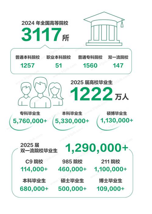 2025届不同专业校园求职时间轴对比图