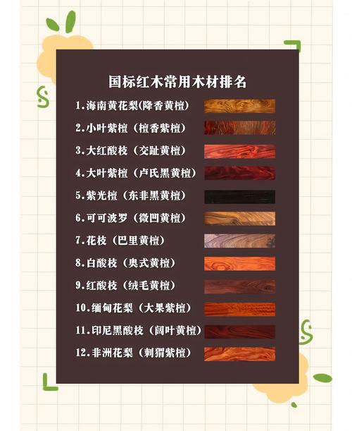 多种木雕木材原料对比黄杨木紫檀