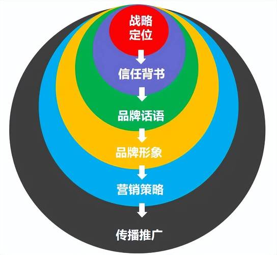 企业公开信息与用户感知的碎片拼图示意图