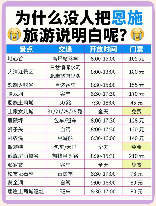 二、公交漫游路线推荐:用两块钱看遍恩施