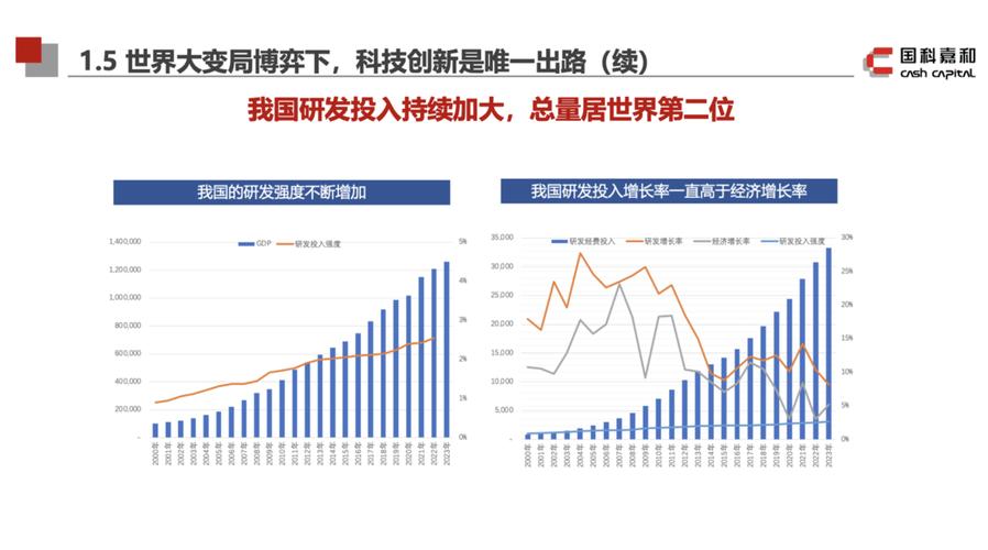 创业投资引导：科研成果转化不能只喊口号要给钱托底