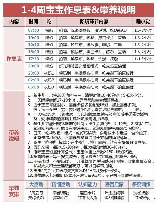 分月龄家庭幽默育儿实操对照表