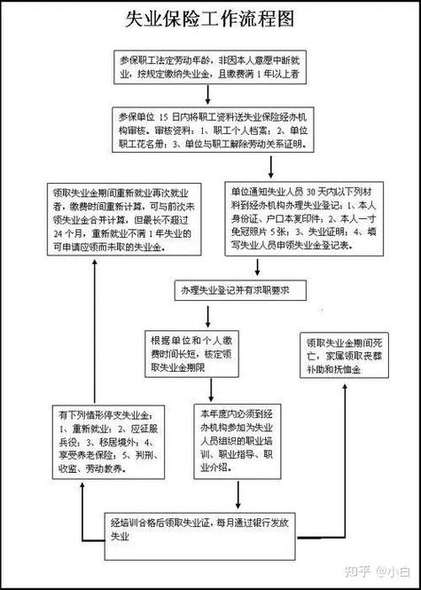 工业企业保险记录错误申诉流程表