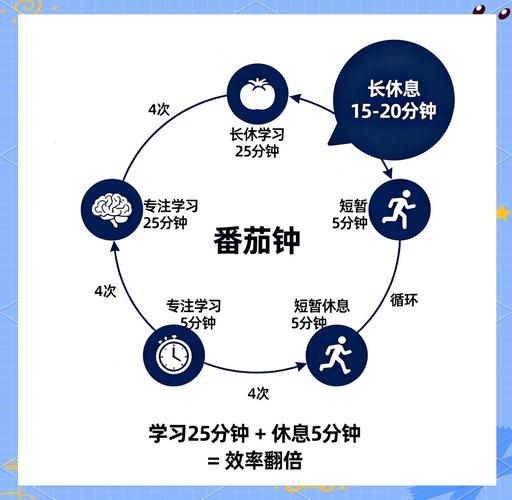 学生用番茄钟学习法示意图