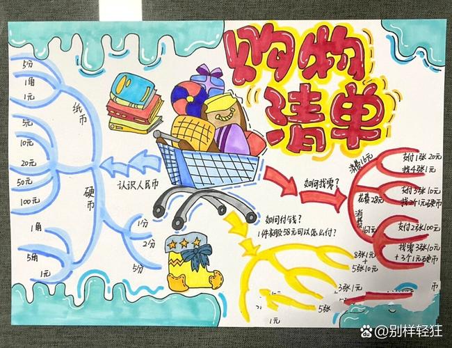 手绘简易思维导图与清单对比示例