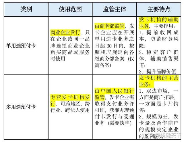 单用途预付卡监管资金流向示意图