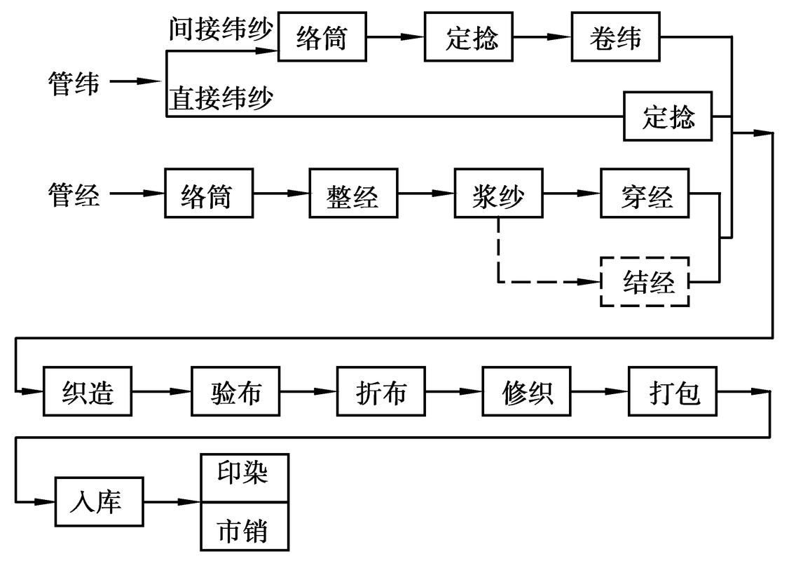 智能纺织品：当织物遇见工业革命