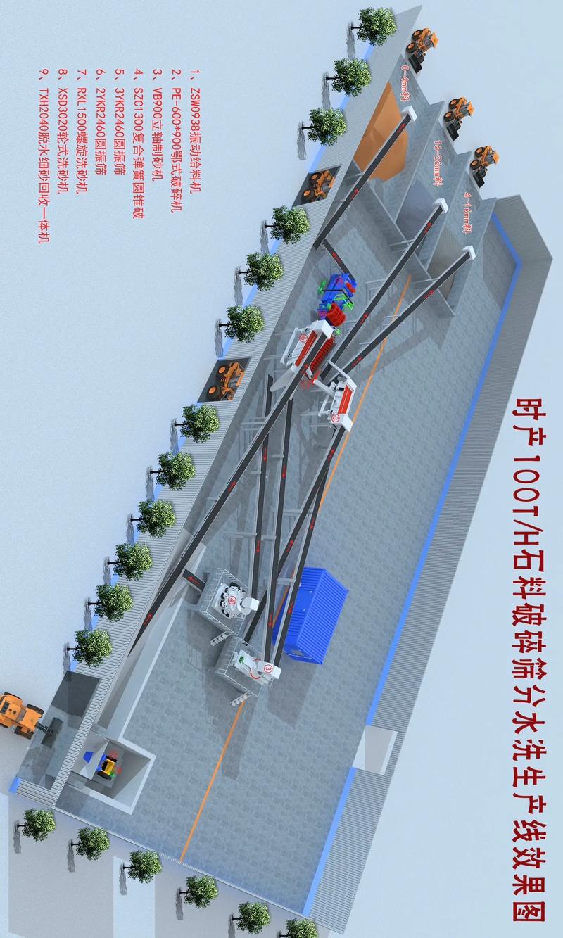 工业制砂生产线筛分系统与输送带布置示意图