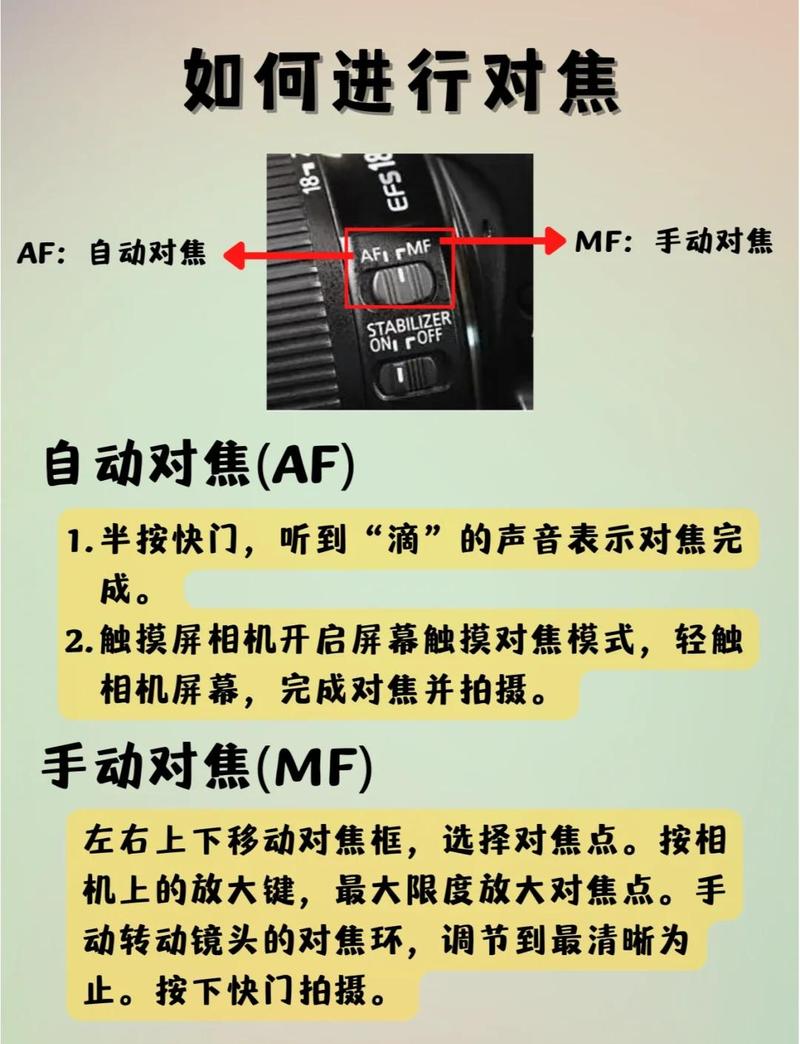 微单相机手动对焦峰值显示夜景场景对焦示意图