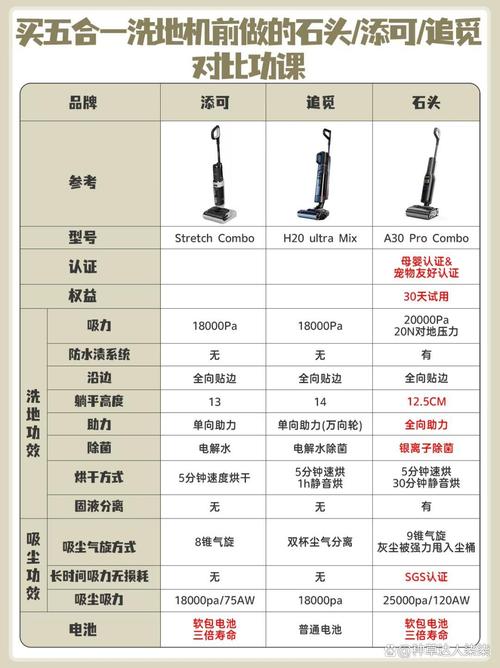 问：找平器能洗完再用吗？损耗大不大？