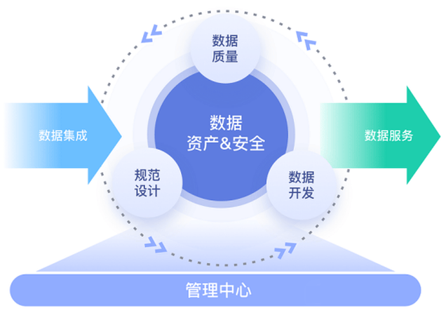 数据治理——那个没人提的隐形杀手