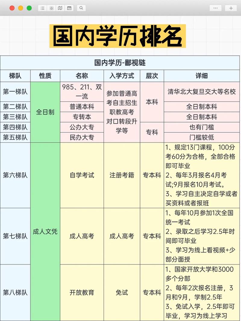 第一学历的“原罪”:到底是谁发明的鄙视链?