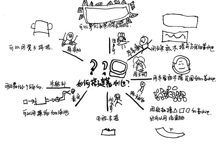 智能家居用户浇水场景观察笔记手绘图