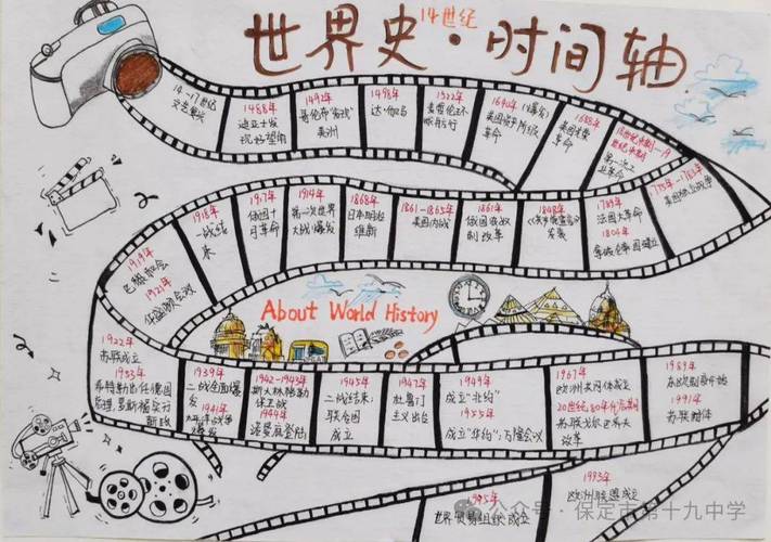 儿童手绘世界史时间线涂鸦
