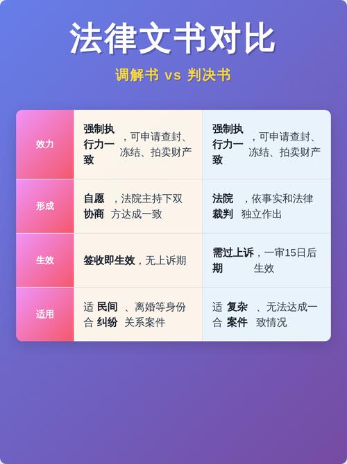 离婚调解书法律效力与判决书对比图解