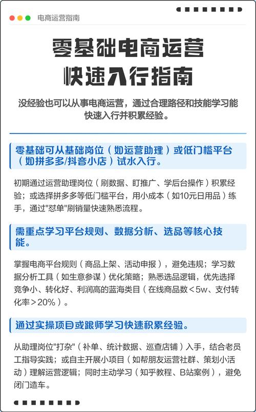 问:零基础怎么入行运营岗?