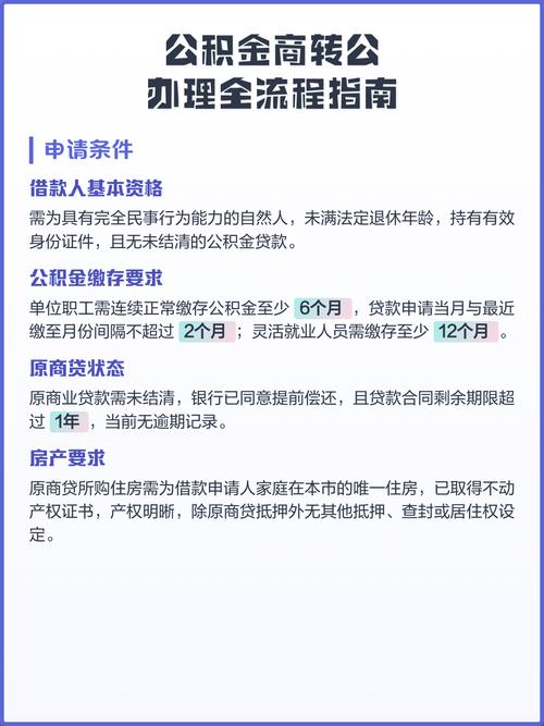 商转公申请人公积金缴存状态核验流程截图