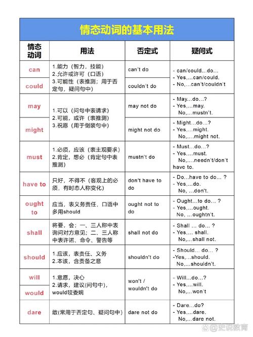 中学英语情态动词may用法场景对比表