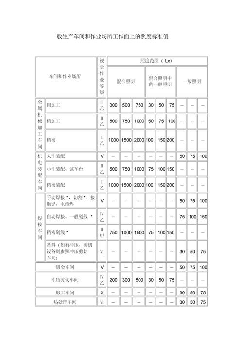不同工业场景怎么选对应照度计