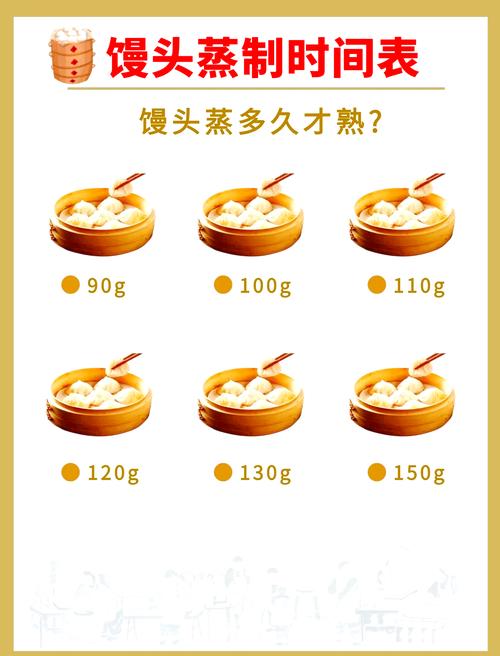 主食怎么吃?我的几点土办法