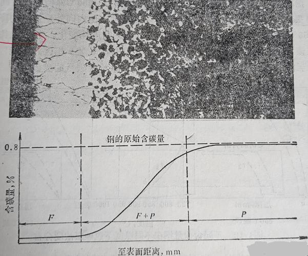 氧化脱碳层,这个坑90%的新手都跳过