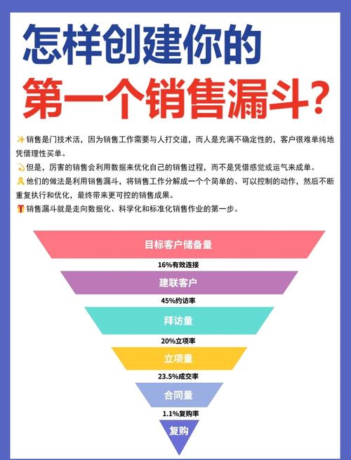 别只盯着当场签单，转化漏斗要做长