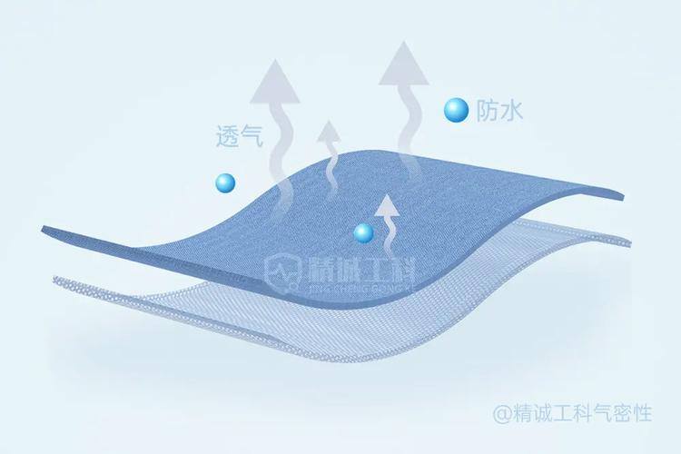 3. 防水与透气,永恒的博弈