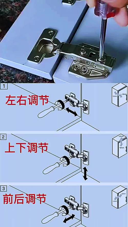 柜门铰链调节螺丝位置示意图