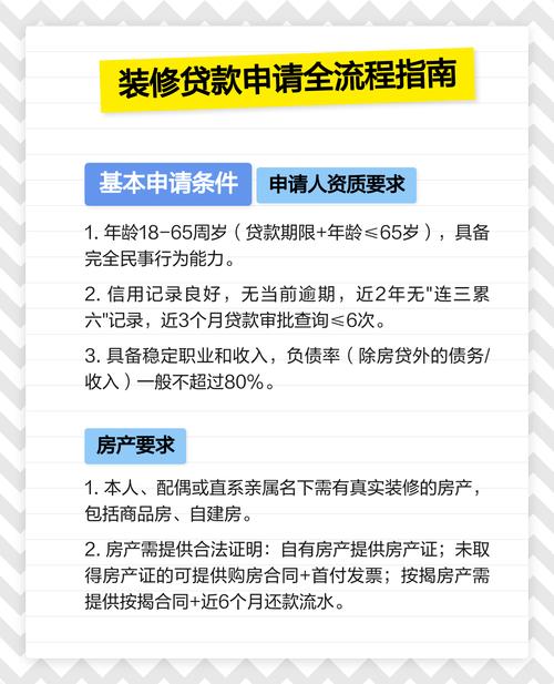 装修贷款申请流程示意图