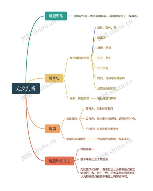 防御性悲观定义判断真题解题步骤示意图