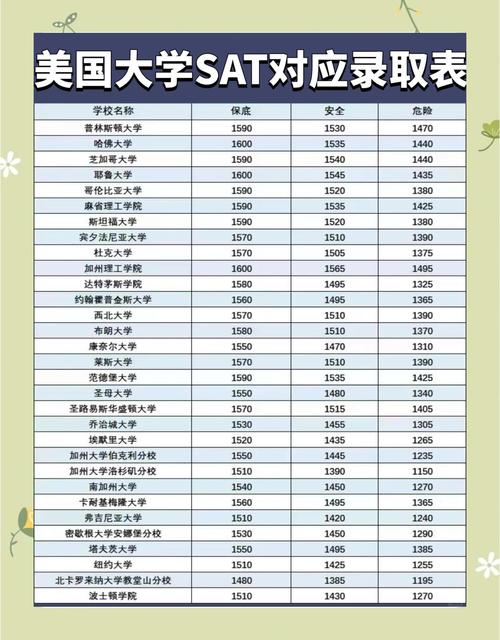 美国TOP30大学2024FallSAT录取分数分布图
