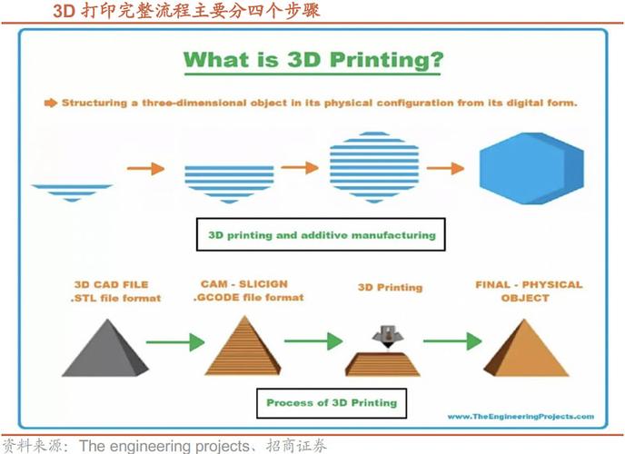问：那中小工厂到底要不要上3D打印？什么时候上才划算？