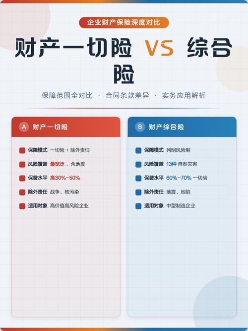 不同责任类型的财产险保单保障边界对比图