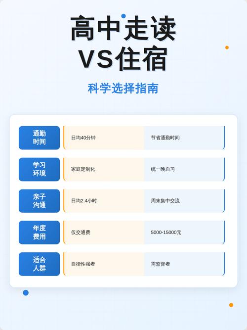 住宿选择参考