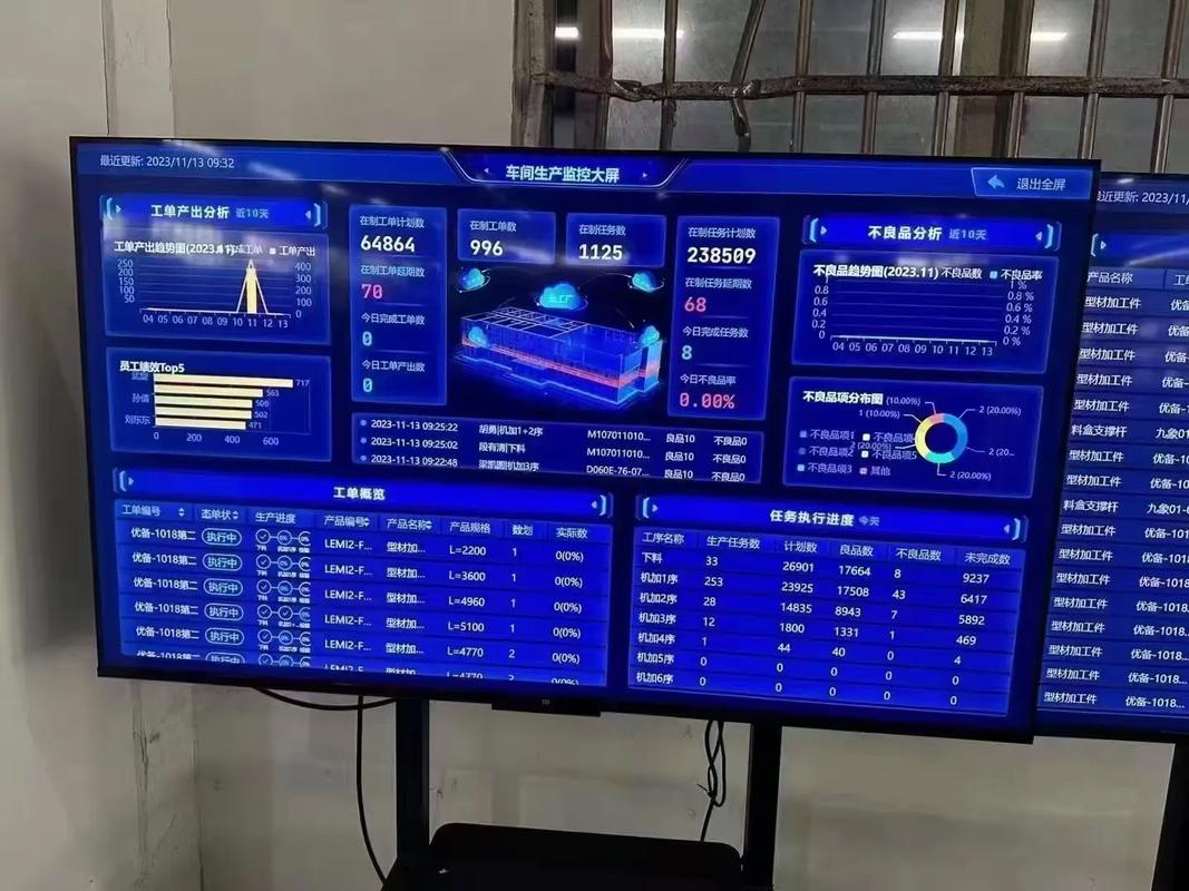 从“看见”到“看穿”:智能看板实战