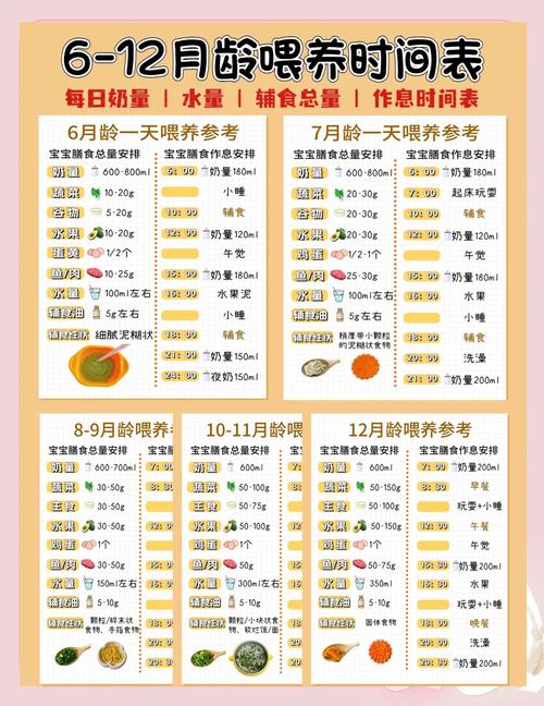 不同月龄幼儿辅食颗粒度参考表