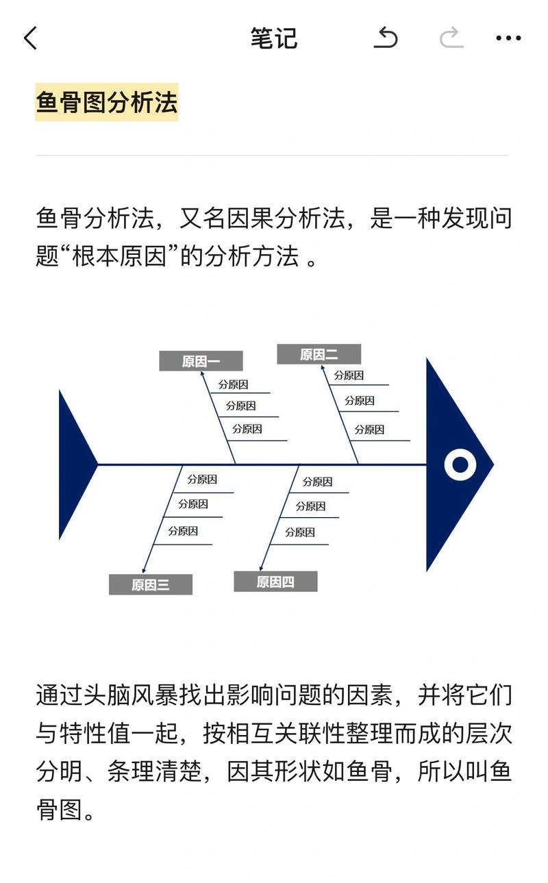 工业制造RCA鱼骨图分析