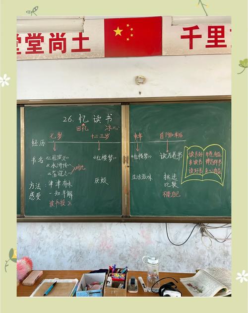小学语文群文阅读课堂板书实拍