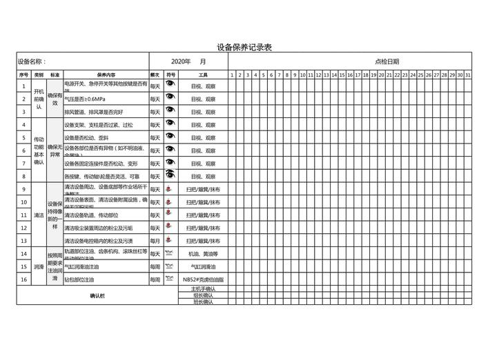 制造工厂核心设备预防性维护点检表