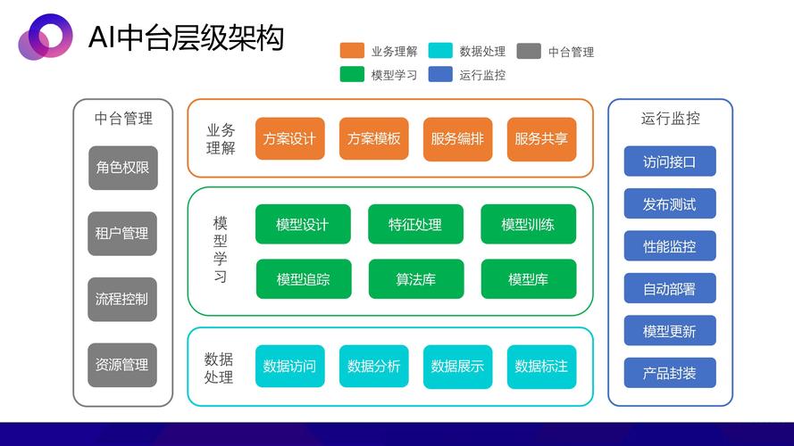 同类场景不同结果的核心原因