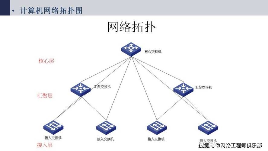 微众银行GNN团伙欺诈识别网络拓扑图