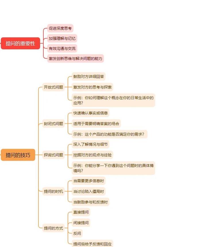语义搜索SEO内容提问结构示例图