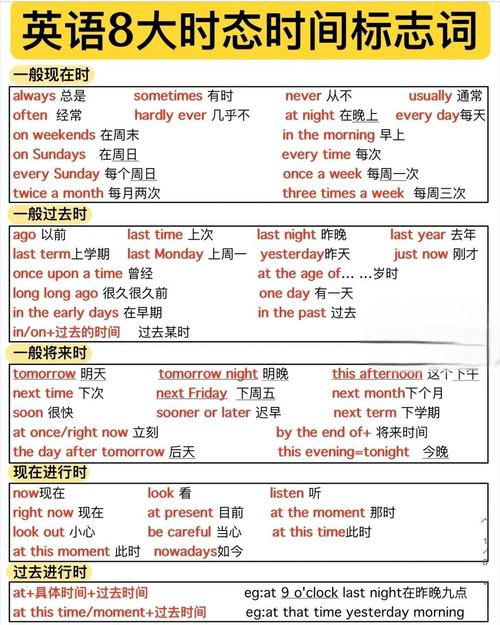三、英语时态：时间标志词就是