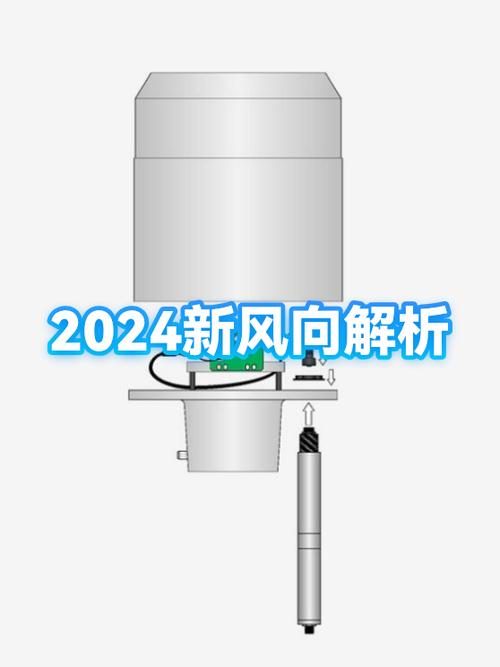 2024年工业先行项目的最新风向,要申报的赶紧看