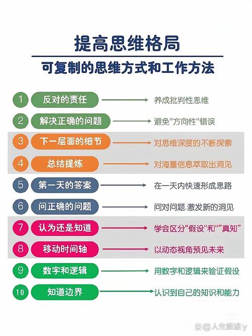 二、核心方法:考据、比较与想象