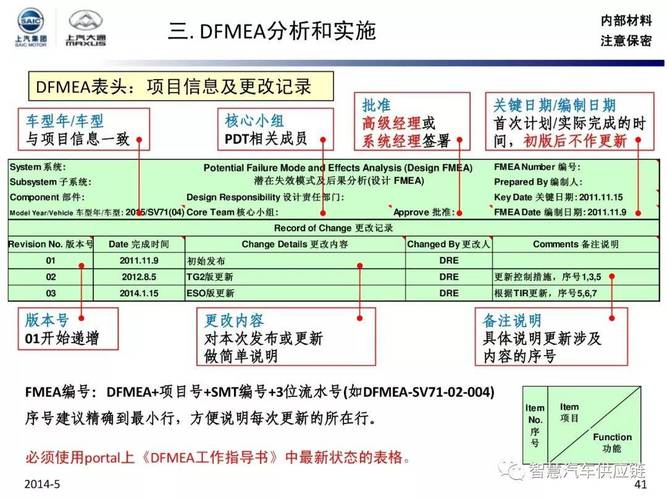 失效模式与影响分析（FMEA）：别再让设计缺陷毁了你的产品